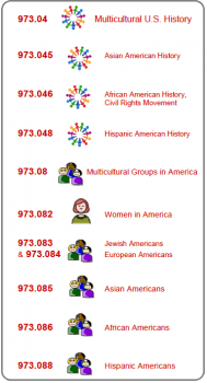 Make Dewey Multicultural - Try my Dewey 973 Multicultural shelf labels, part of my NoSweat Dewey Subject product on my TPT store. #NoSweatLibrary