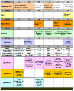 My Library Lesson Curriculum Matrix - Composite example of an older version for the 1st grading period.