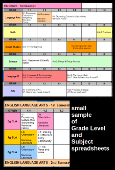 Other spreadsheets in my Library Lesson Matrix