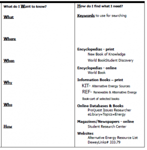 Clipped KWHL chart for Alternative Energy Research unit.