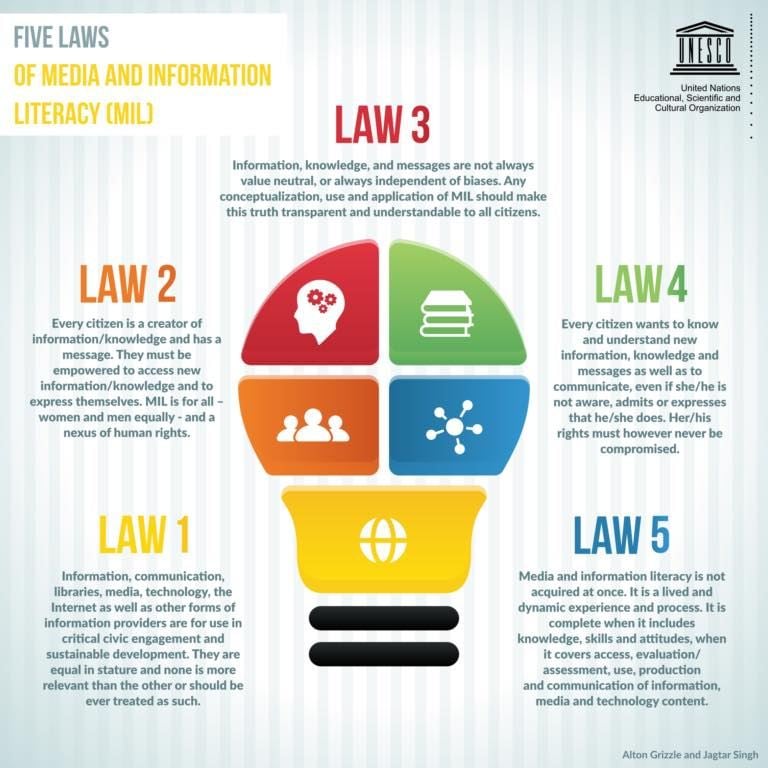What are the 5 components of media and information literacy?