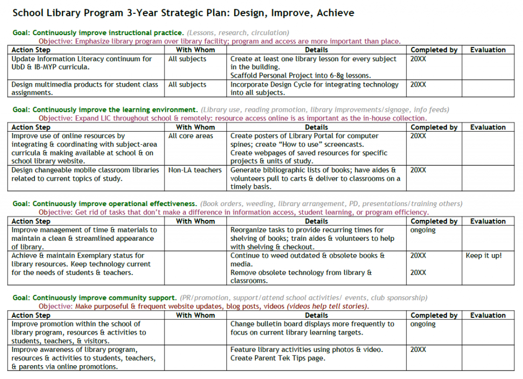 Sample 3-Year Strategic Plan: Action Plan for Current Year.