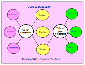 Multicultural Cinderella Double-Bubble Graphic Organizer