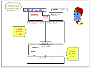 Multicultural Folktales Zoom In-Zoom Out Graphic Organizer