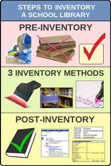 Follow These Steps for a Smooth School Library Inventory - School Library Inventory Checklist: 8 steps to complete your school library inventory in record time! Read more ... #NoSweatLibrary #schoollibrary #libraryinventory