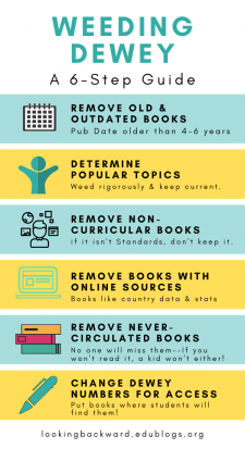 School Librarians Can Easily Weed Dewey Books By Following These 6 Steps - This procedure helps School Librarians run more precise reports to weed books from the Dewey area in their school libraries ... especially if you just do a small section at a time. #NoSweatLibrary