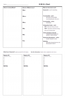 KWHL Chart for Alternative Energy Project - Example