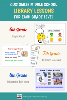 Customize Middle School Library Lesson Activities to the Grade Level - In middle school libraries, we can teach the same lesson to all 3 grade levels, but the presentation and activities must be very different for each grade. Creating such varied lessons opens up a realm of creative possibilities for School Librarians. #NoSweatLibrary