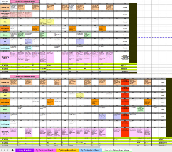 No Sweat Library Lesson Curriculum Matrix - School Librarians often struggle to create a cohesive library skills curriculum when subject area library visits are so unpredictable. Here's a visual organizer that lets you take control of your lesson planning and promotes collaboration with all content area teachers! #NoSweatLibrary