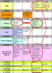 Lesson color blocks are the visual organizer that lets School Librarians organize subject curricula and Library Lesson. #NoSweatLibrary