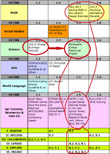 Library Lesson Curriculum Matrix snip of color blocks - Lesson color blocks of the visual organizer Template that lets School Librarians organize subject curricula and Library Lesson. #NoSweatLibrary