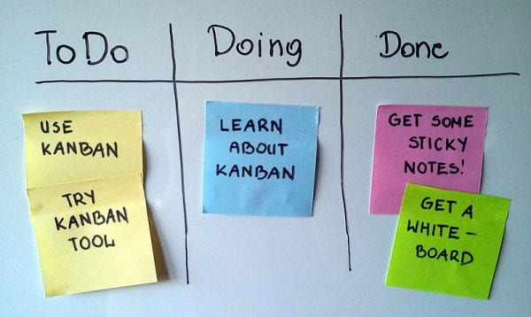 Image of a simple Kanban board with 3 columns labeled To Do, Doing, Done.