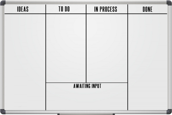 A whiteboard divided into 4 kanban columns labeled Ideas, To Do, In Process, Done with bottom of center 2 merged and labeled Awaiting Input. | No Sweat Library